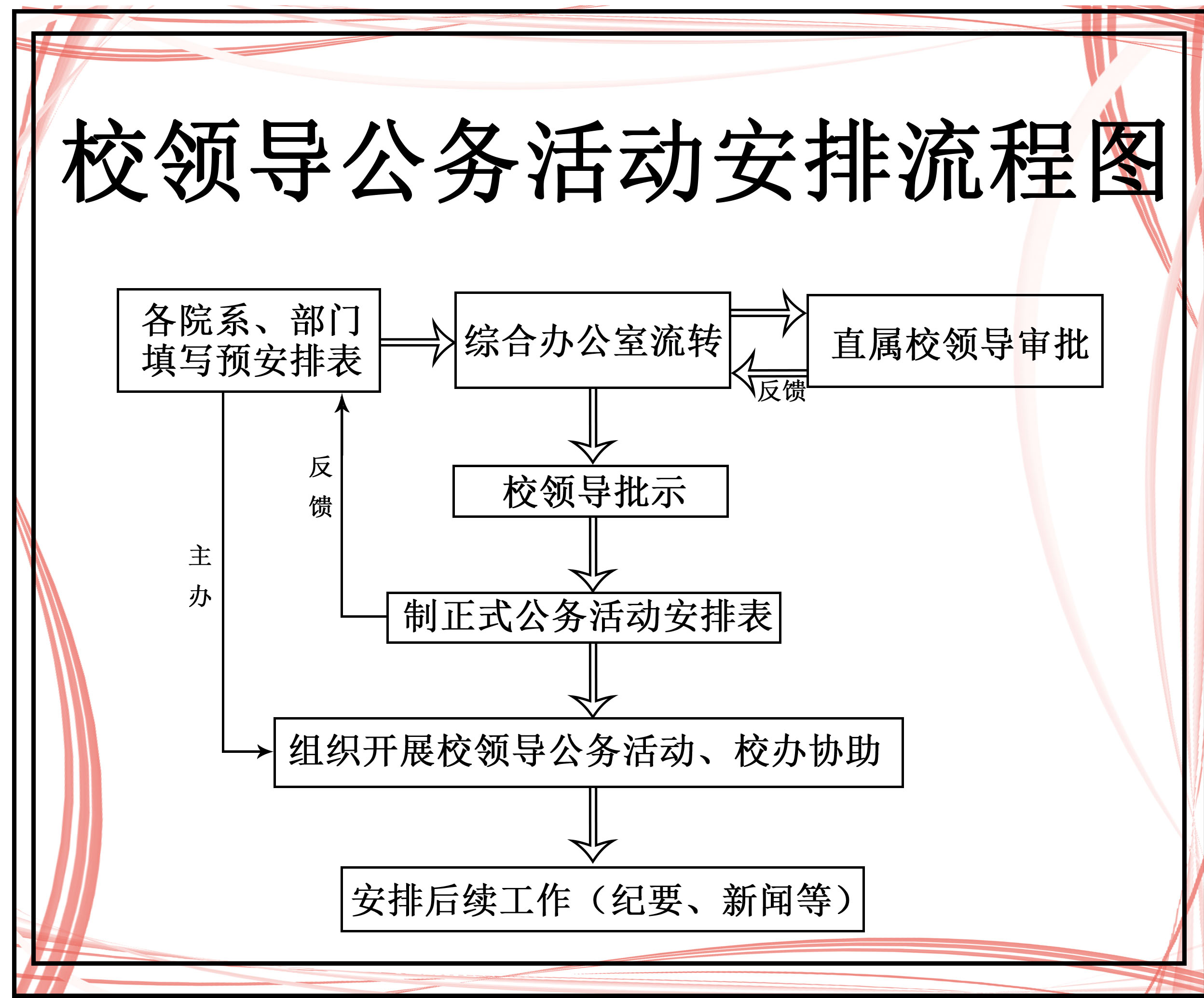 校领导公务活动安排流程图